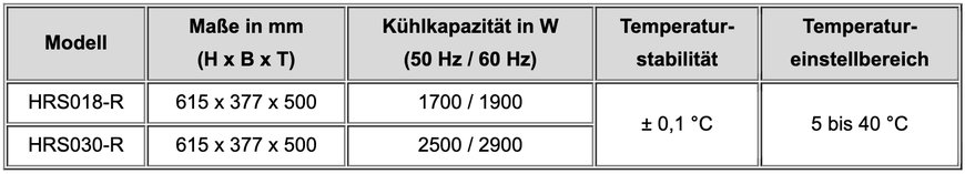 Neues Kühl- und Temperiergerät HRS-R glänzt in umweltbeständiger Ausführung mit robustem Metallgehäuse